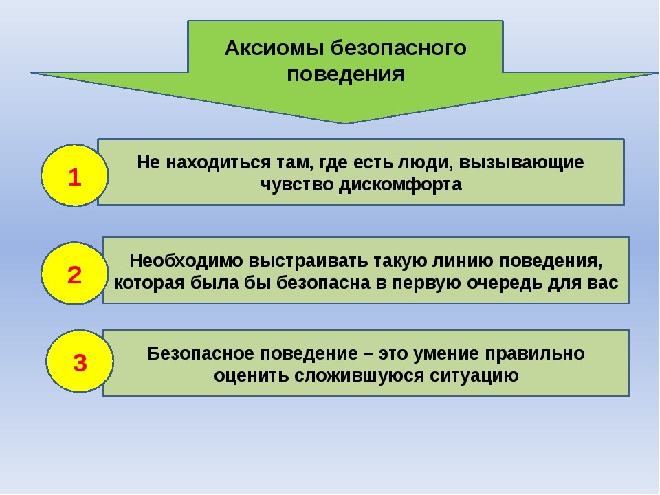 Содержание поведения. Личность безопасного типа поведения. Черты личности безопасного типа поведения. Современная концепция безопасного поведения личности. Психология виктимного поведения.